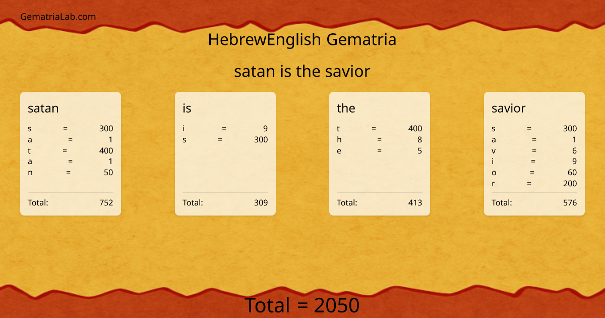satan is the savior in hebrewEnglish Gematria